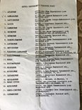 Список с адресами заповедников Главохоты РСФСР